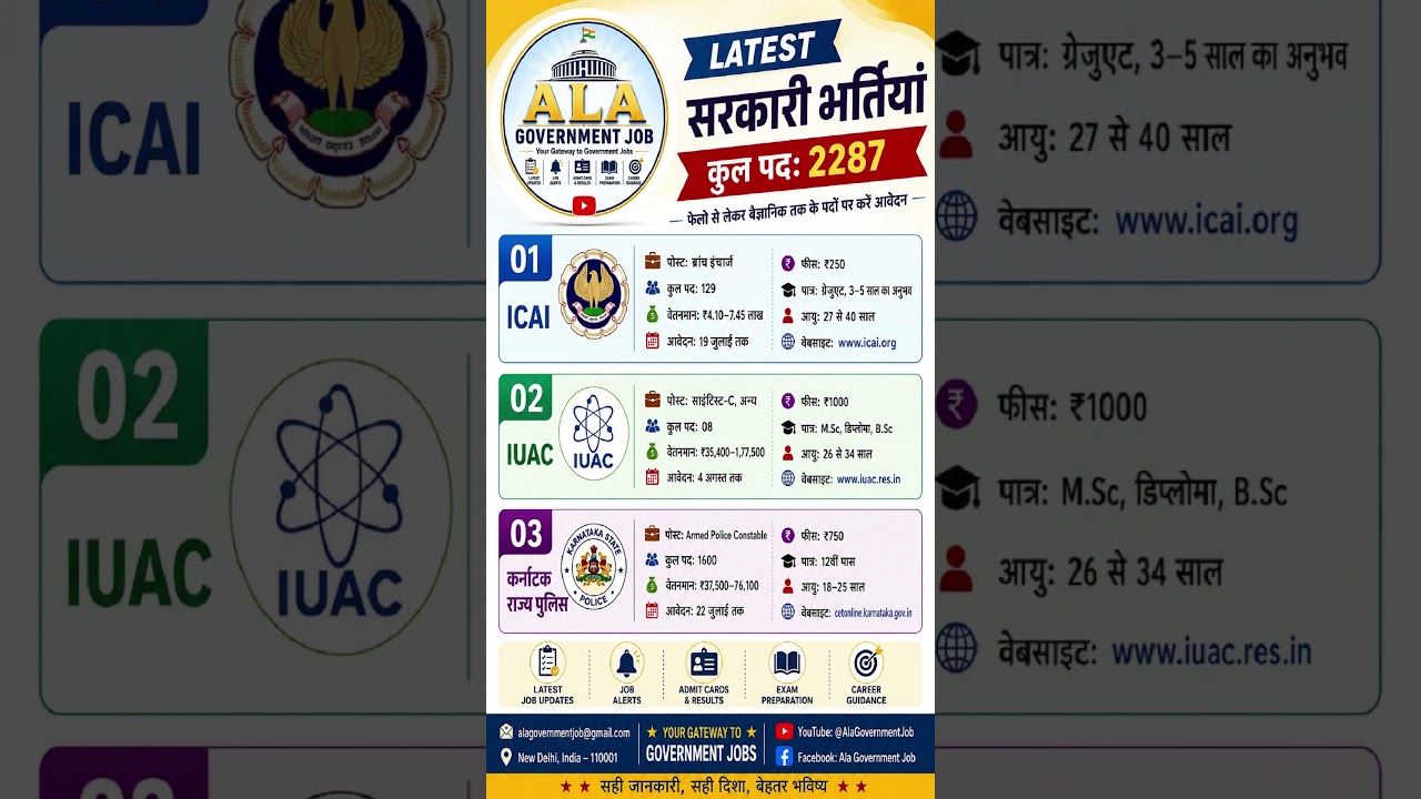🚨 Latest Government Jobs 2026  2287+ Vacancies  Apply Now!