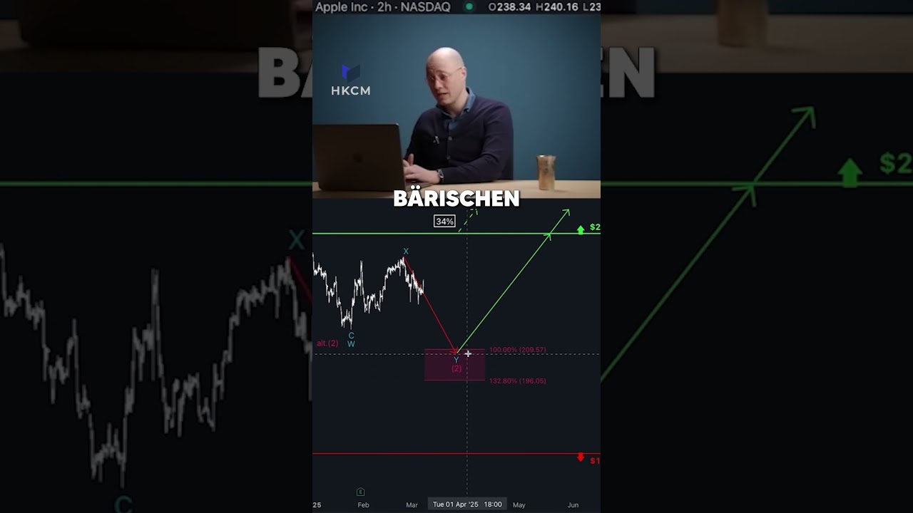 50% Kurspotenzial bei Apple! Wann lohnt sich der Einstieg? 🚀