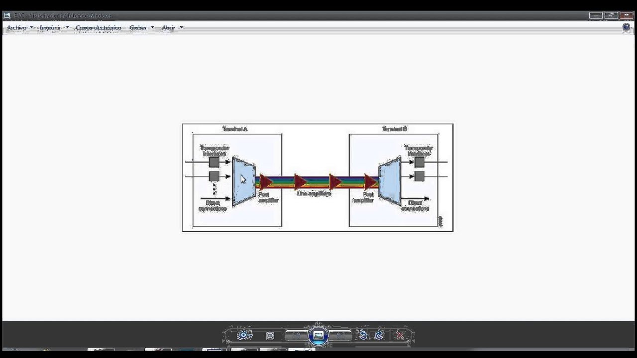 Optisystem DWDM