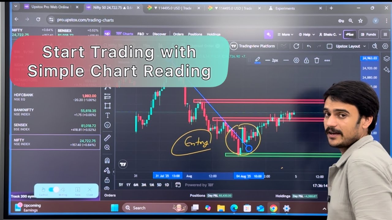 How To Start Trading with Simple Chart Reading | Discipline | Risk Management Trading | 