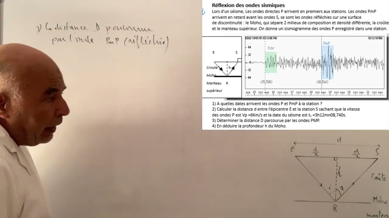 Réflexion des ondes sismiques