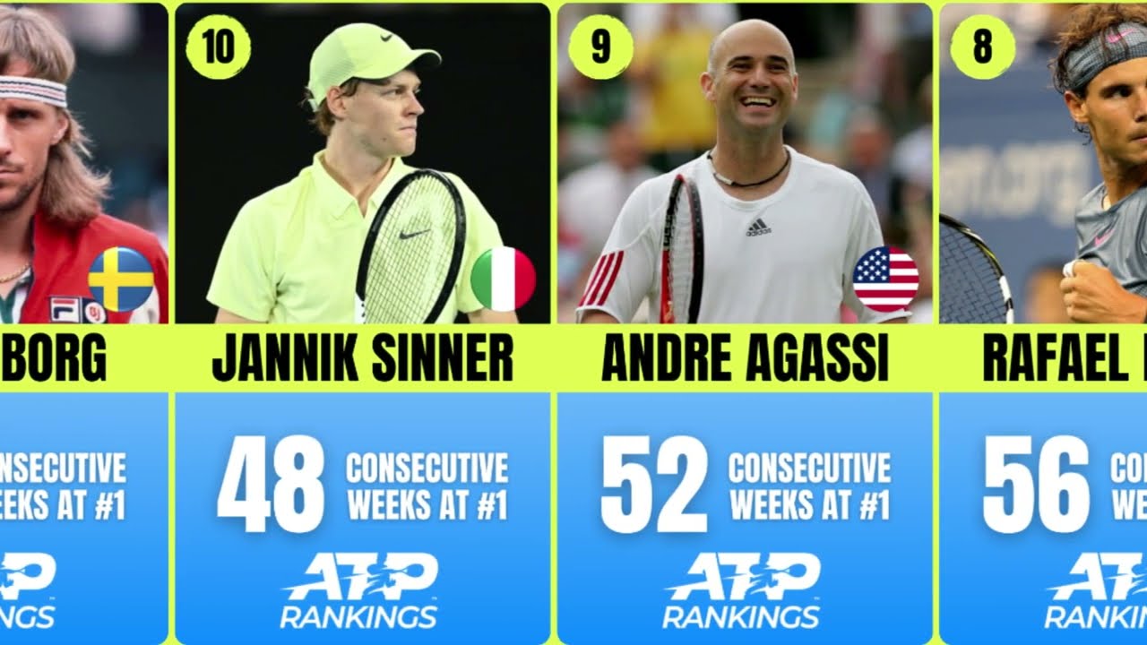 Longest Consecutive Weeks as Tennis Number One  | ATP Ranking Streaks