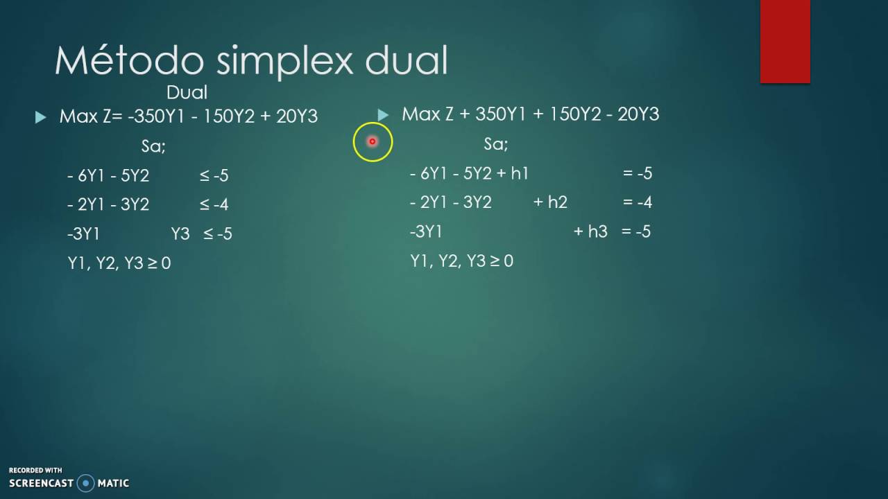Metodo Simplex dual Modelo de maximizacion