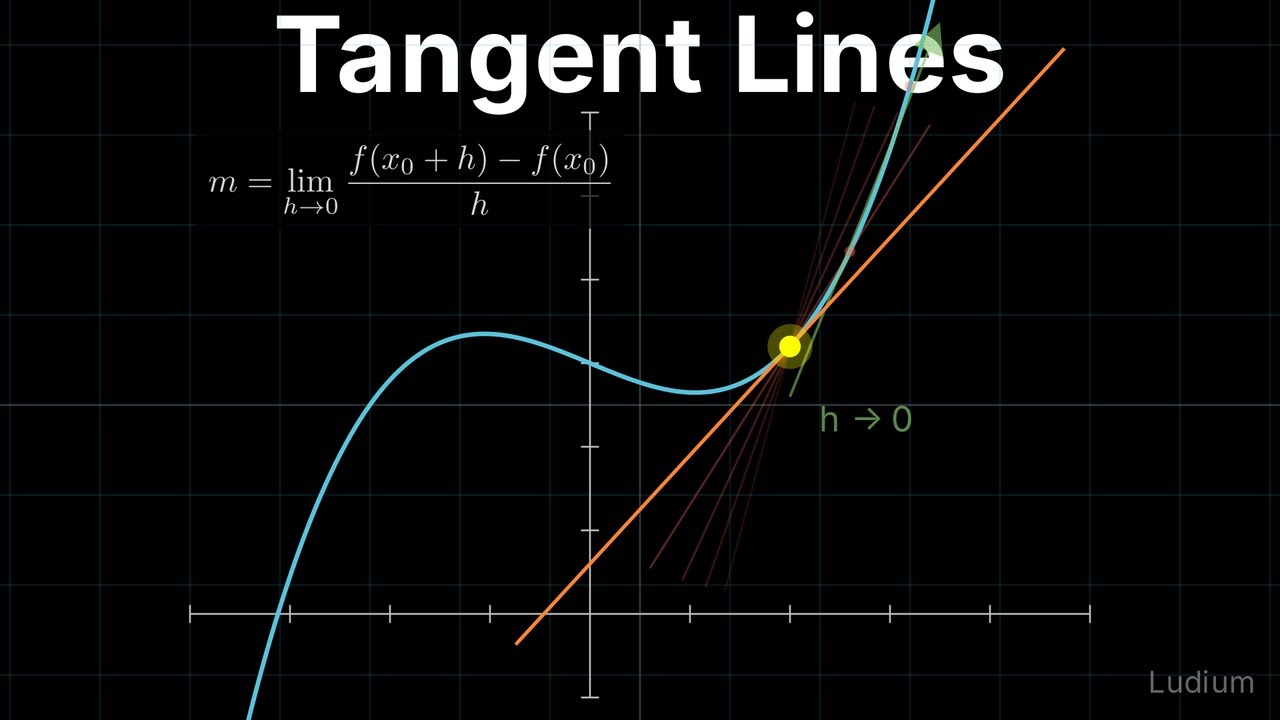 Calculus 1 — 8.2: Computing Tangent Lines via Limits
