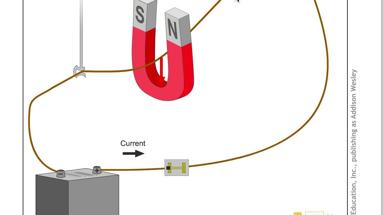 Force on Current Wire in Magnetic Field