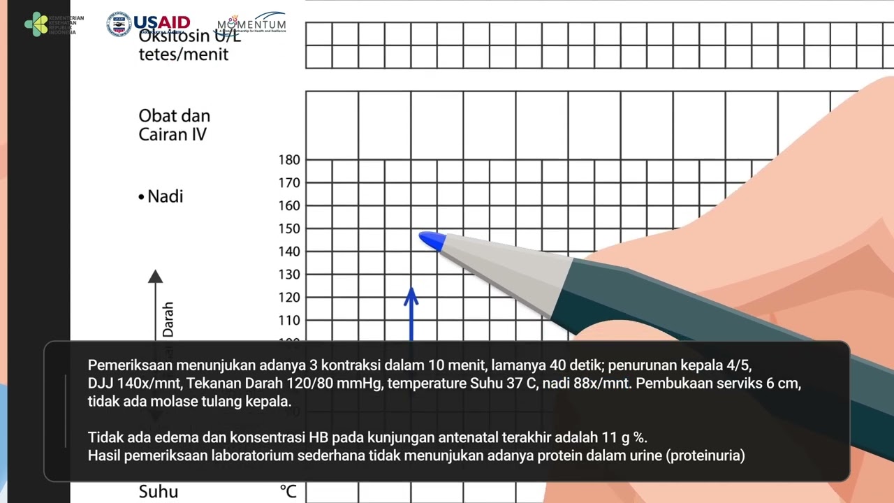 Cara Pengisian Lembar Partograf Kemenkes RI