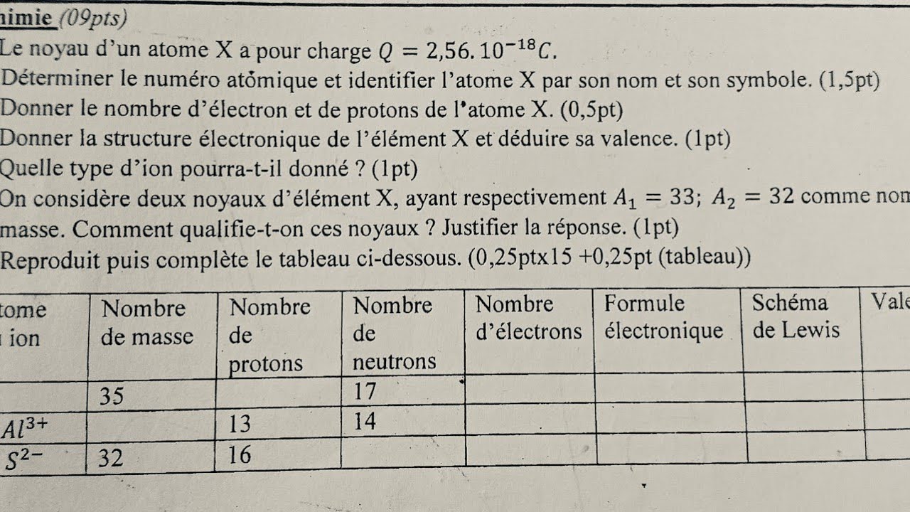 Structure de l'atome : comment déterminer la formule électronique d'un atome ? 2nde CD, A4 