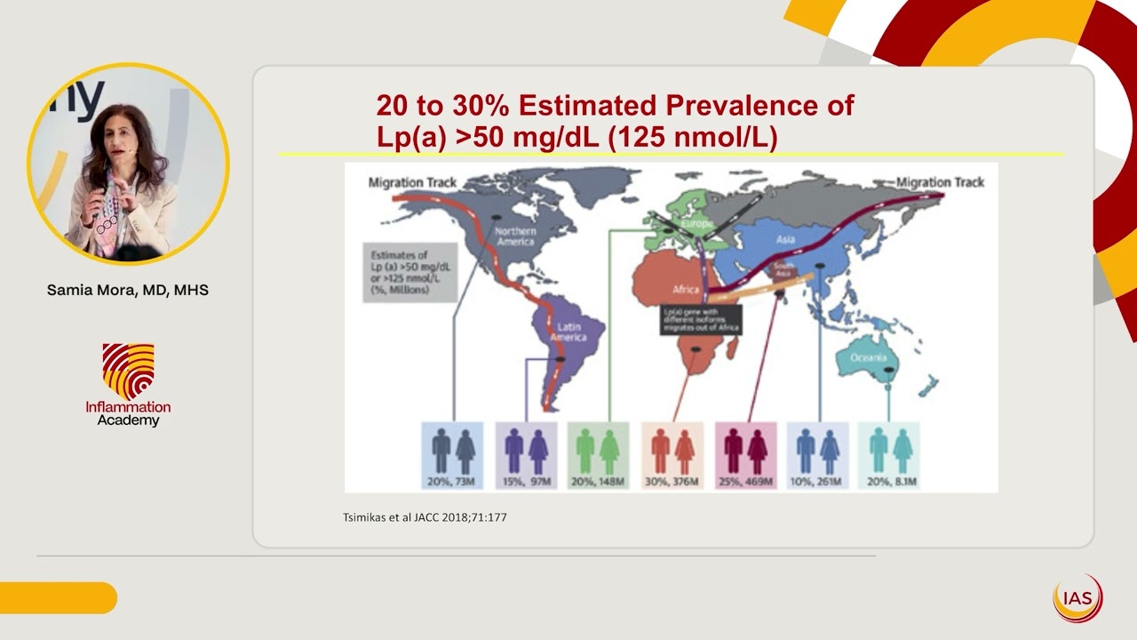 Part 3: What clinical evidence implicates inflammation in atherosclerosis & its complications?