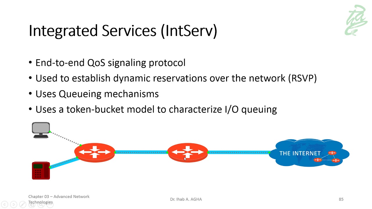 20 - Integrated Services (IntServ)