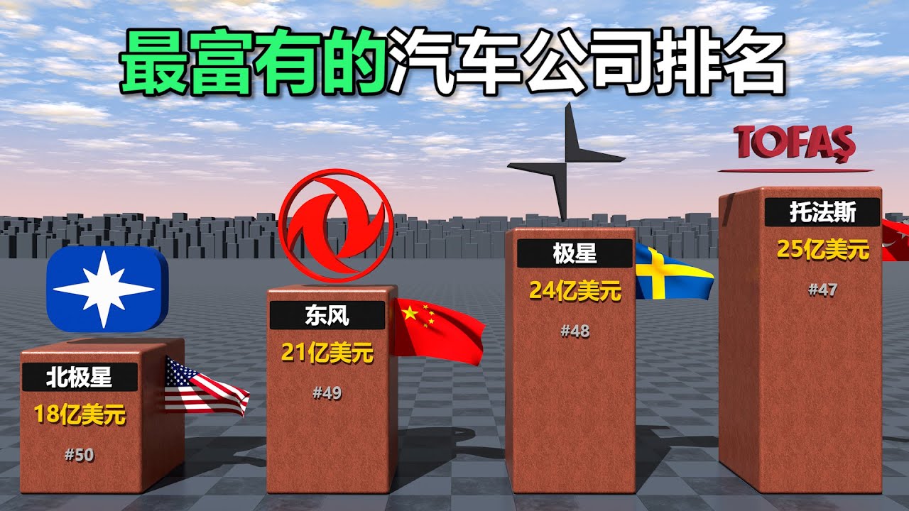 世界上最富有的汽车公司排名