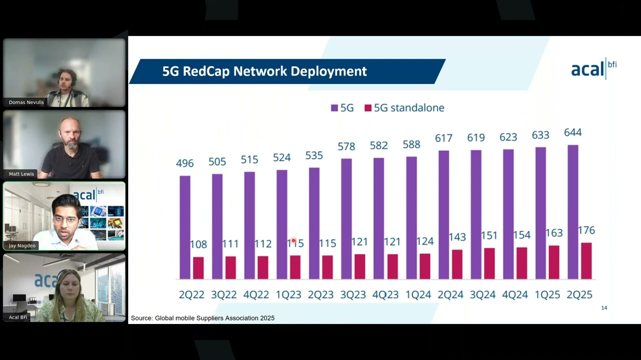 Webinar - Deep dive into 5G RedCap  Engineering benefits, integration paths and industrial adoption