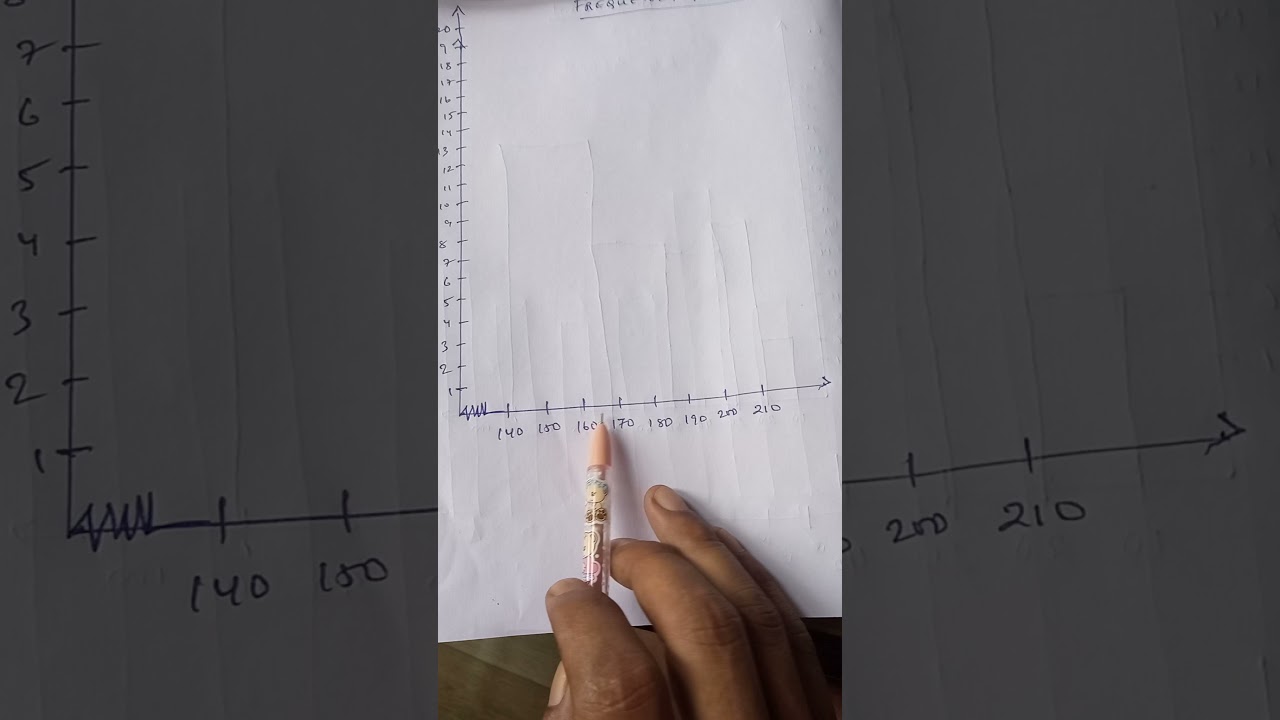 Class ix exercise 22.3 question 6,7