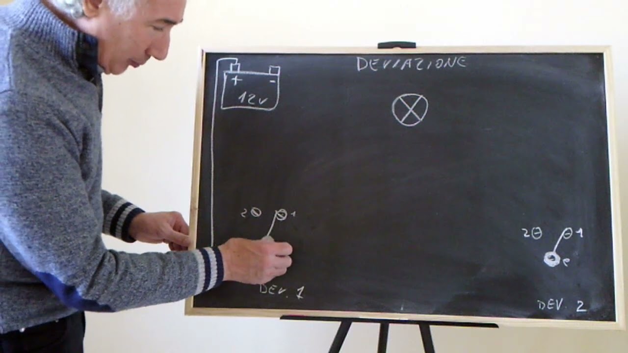4 LA DEVIAZIONE TEORIA IN SICUREZZA
