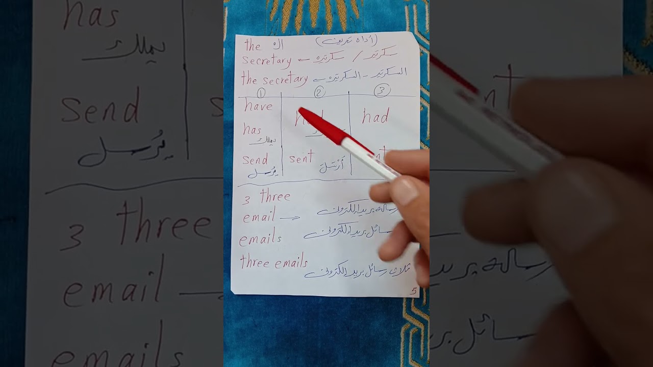 للصف الثالث الثانوي. شرح قواعد الوحدة السابعة بأسلوب سهل جداً جداً 