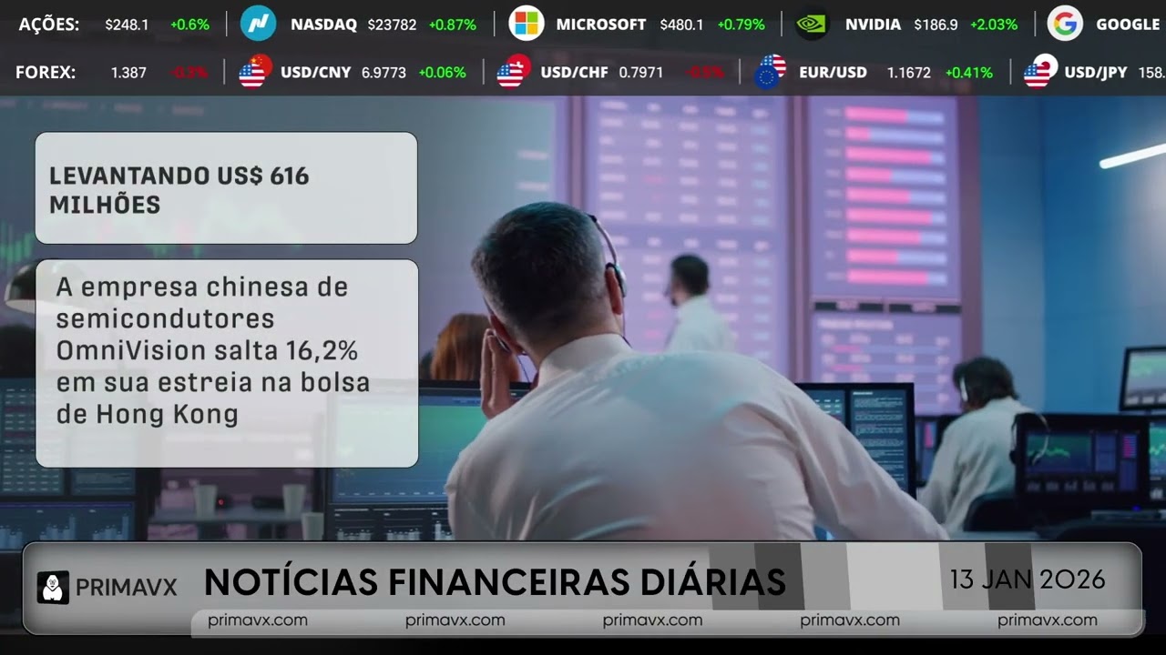 Primavx — Relatório de mercado financeiro