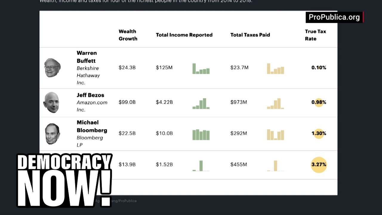 Leaked IRS Files: Billionaires Bezos, Musk, Bloomberg, Buffett Avoided Taxes as Wealth Soared
