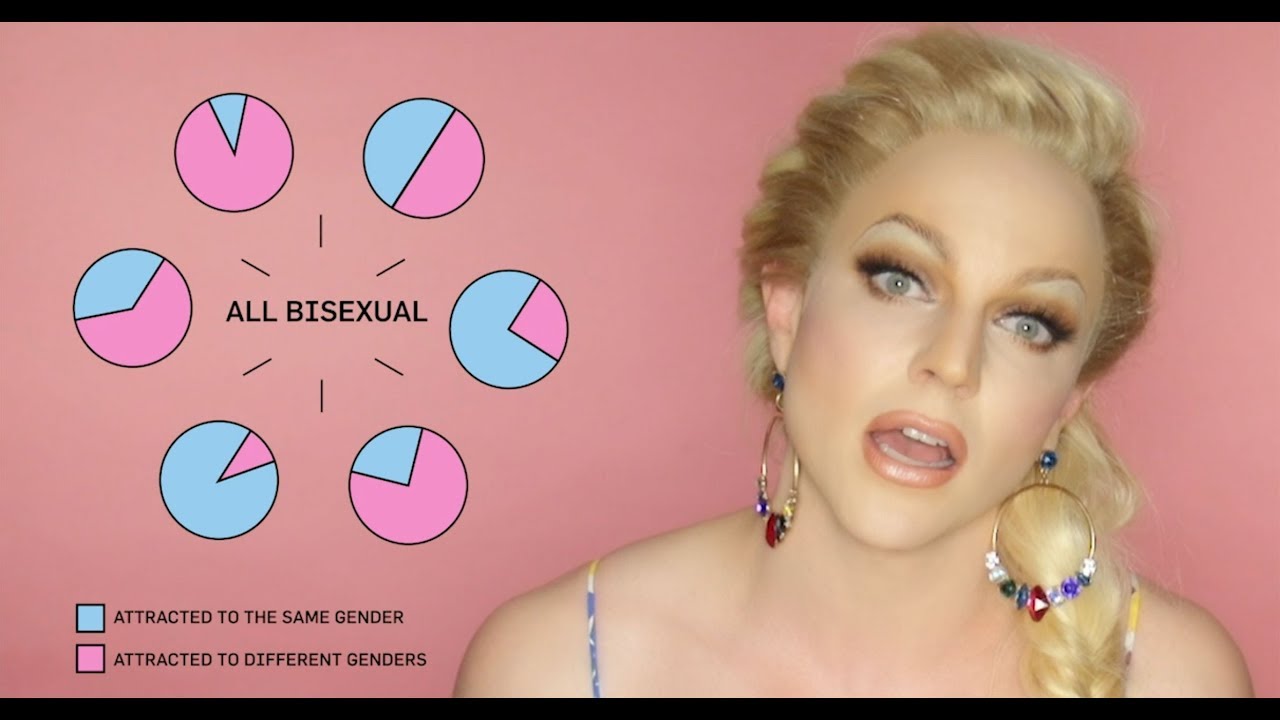 Bisexuality 101 - Courtney Fact