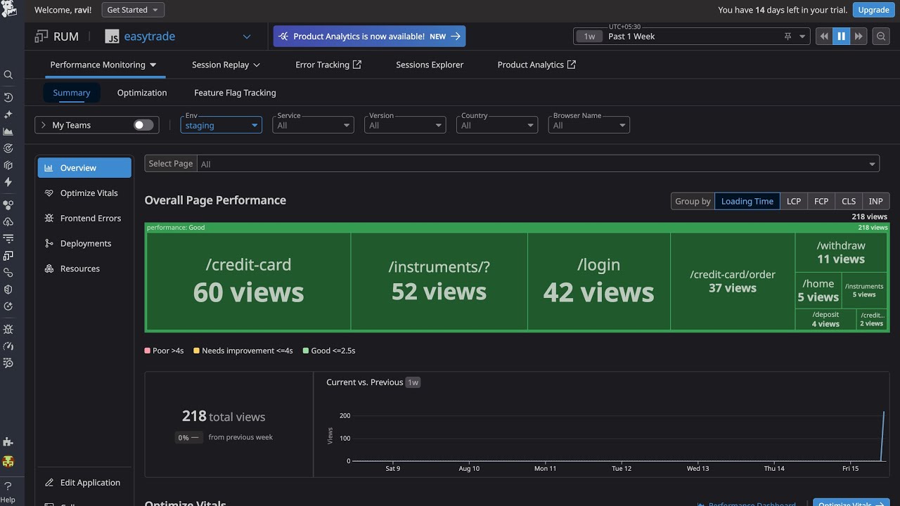 Enable APM & Real User Monitoring in Datadog for Microservices | Step-by-Step Guide