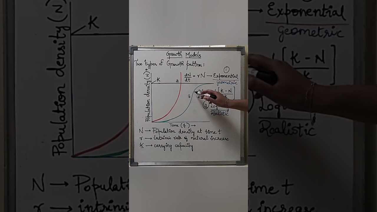 Growth models, Population growth curves #organismsandpopulations #ecology #biologyclass12