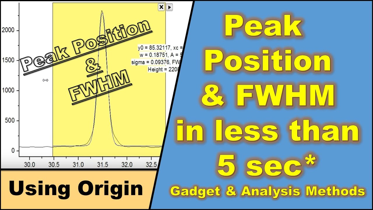 Find Peak Position and FWHM in seconds (in Origin)