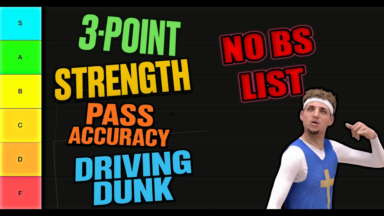 Я оценил все характеристики в NBA2K26 – окончательный рейтинг лучших игроков.