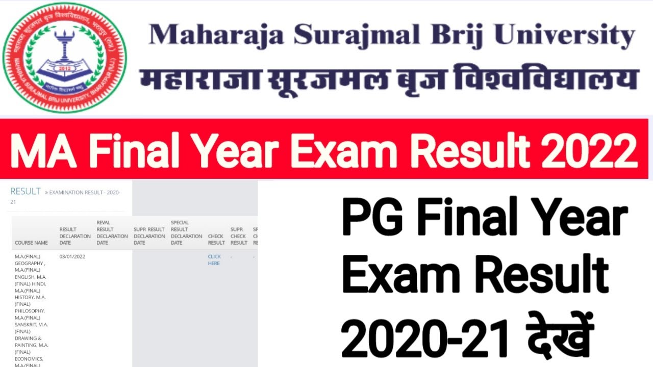 MSBU MA Final Year Exam Result 2020-21 | Brij University PG Exam Result 2021