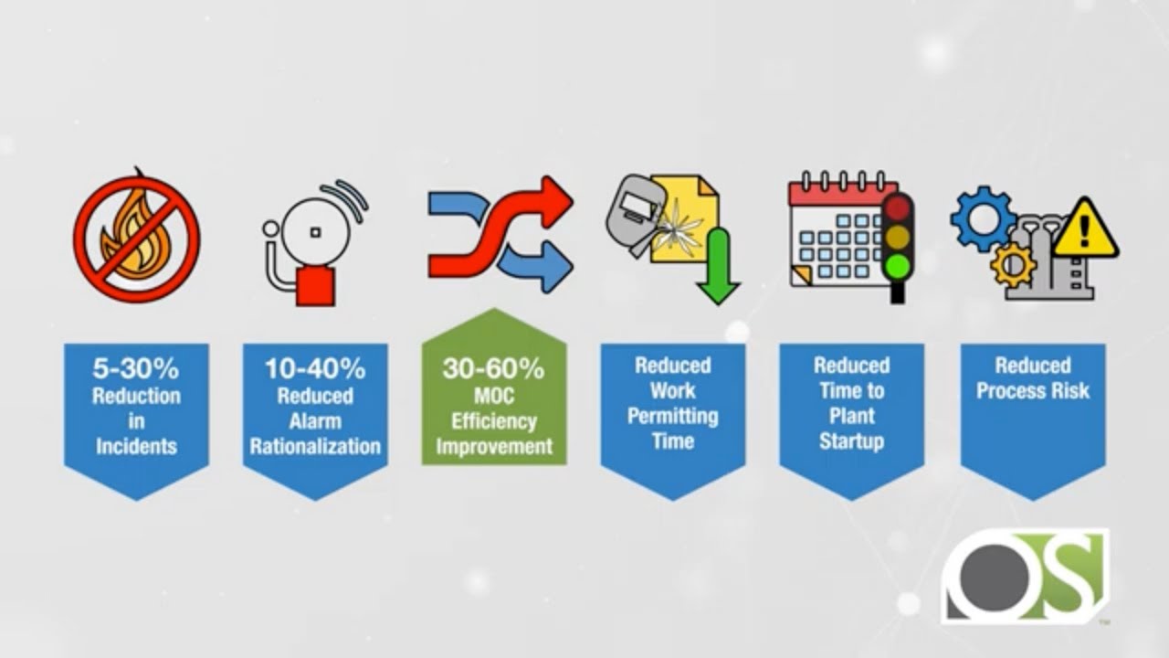 What Are The Benefits of OESuite&reg; for Process Safety Management?
