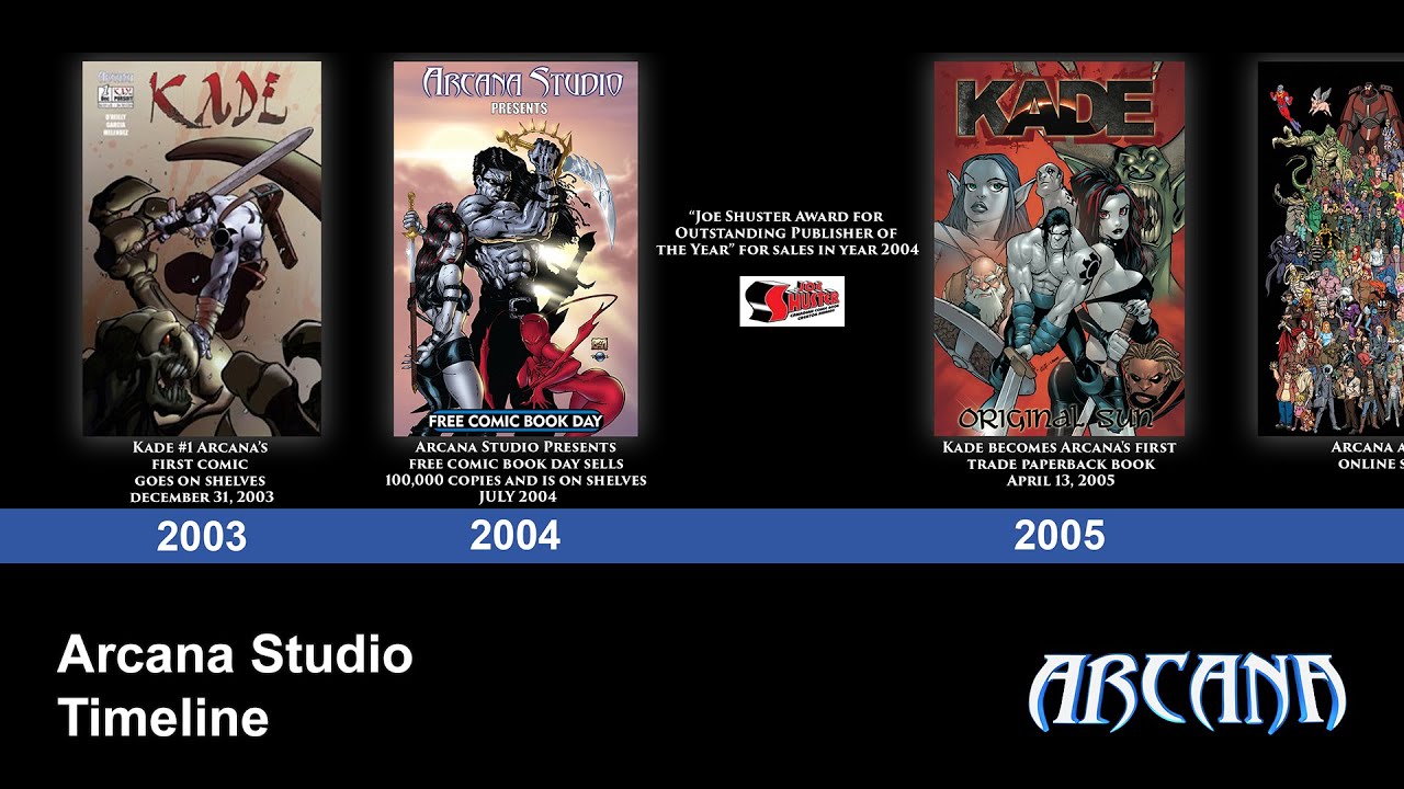 Arcana Studio - Timeline
