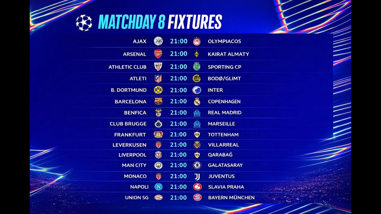 Perfect Arsenal | Inconsistent PSG | Top 8 Picks | UEFA Champions League Final Group Stage Review