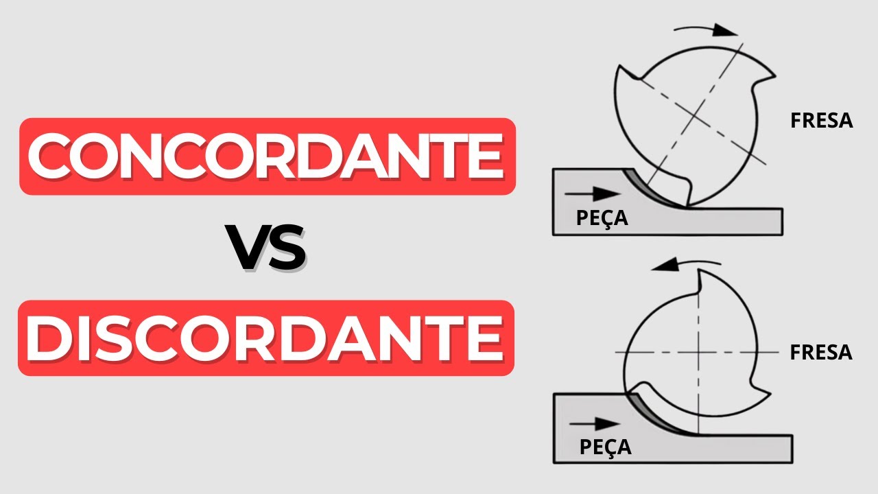 Exercício 2: Fresamento Concordante x Discordante