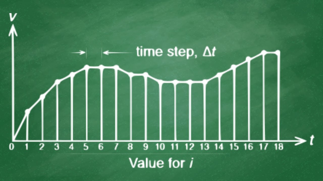 How to solve non-uniform acceleration problems | Numerical approach | Analytical approach
