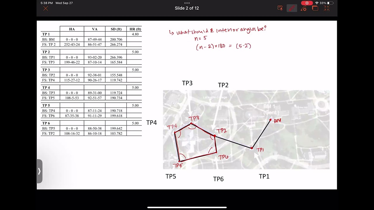 CE 271: Interior Angle Misclosure Example