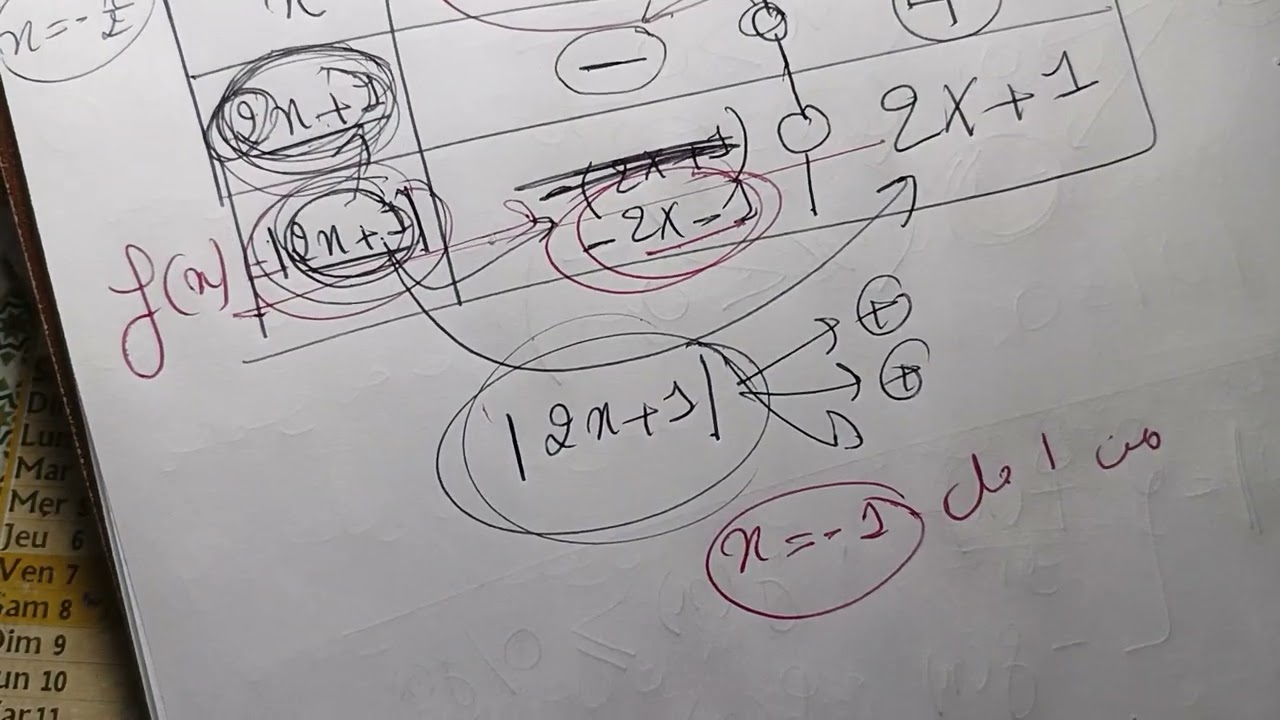 سلسلة أساسيات مادة الرياضيات : القيمة المطلقة || بكالوريا 2026 