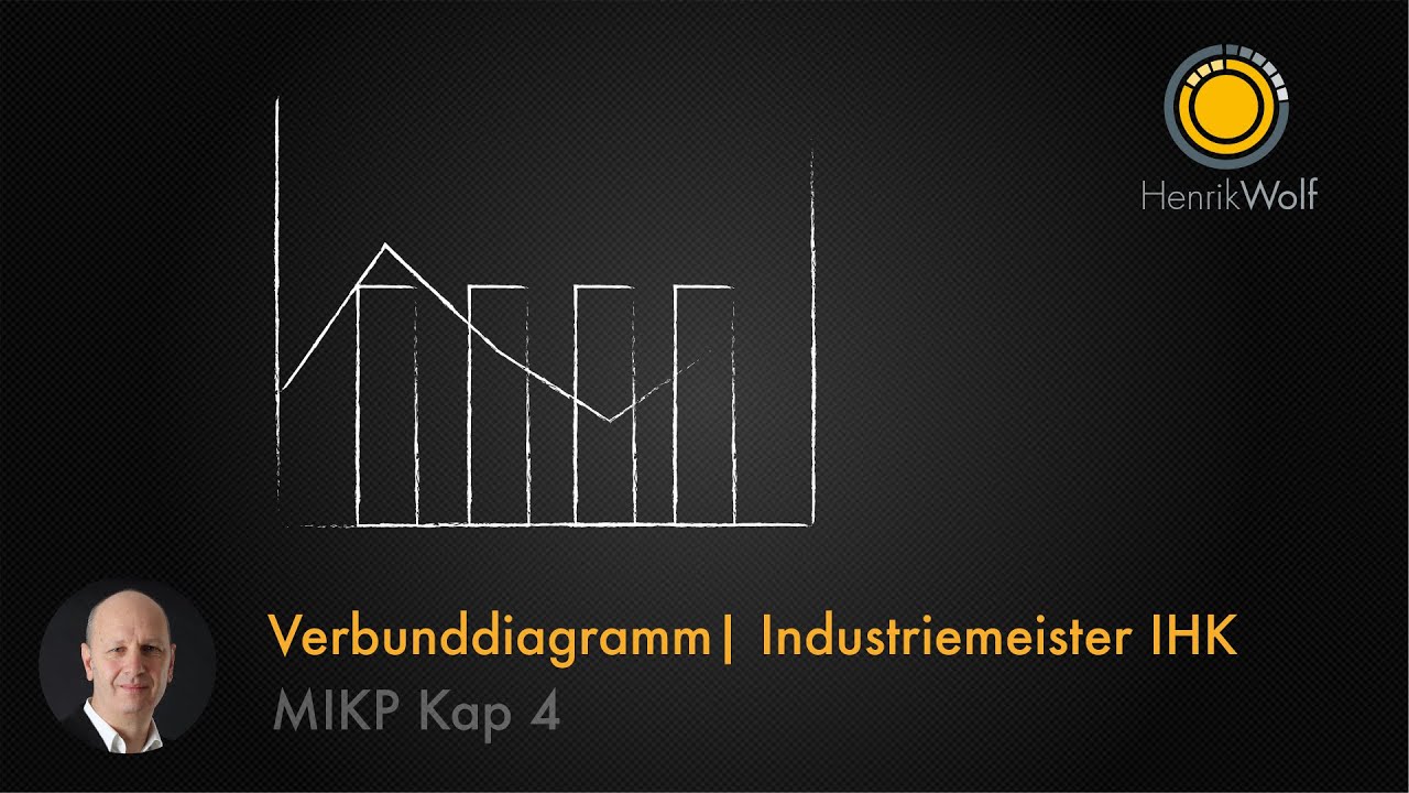 Verbunddiagramm  | MIKP Industriemeister IHK