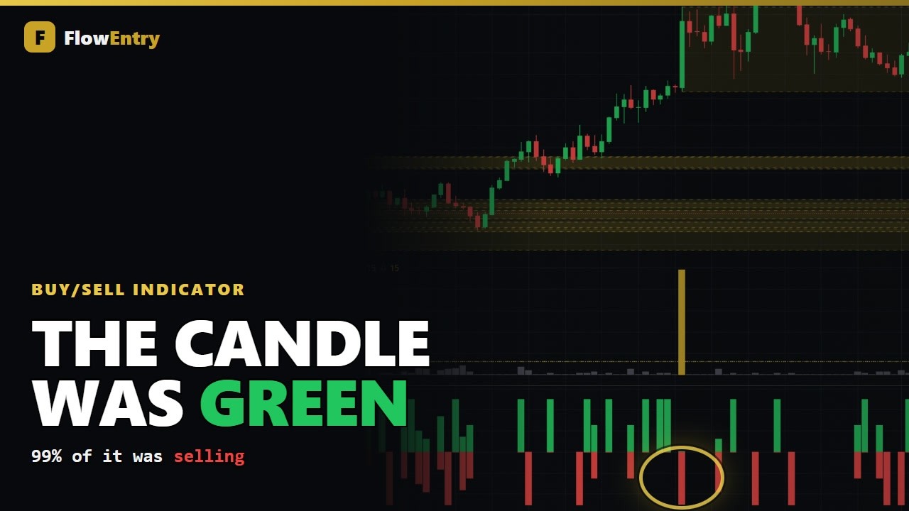 The Buy/Sell Indicator Went 99% Red on a 33% Green Candle