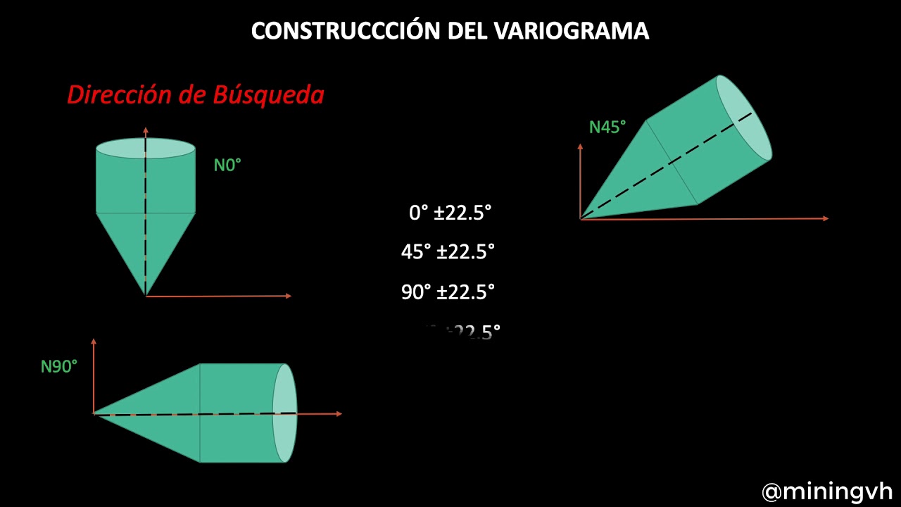 Curso de Geostadística - El Análisis Variográfico