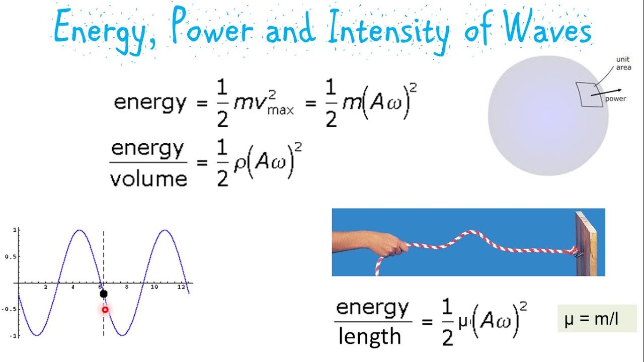 Energy, Power and Intensity of Waves