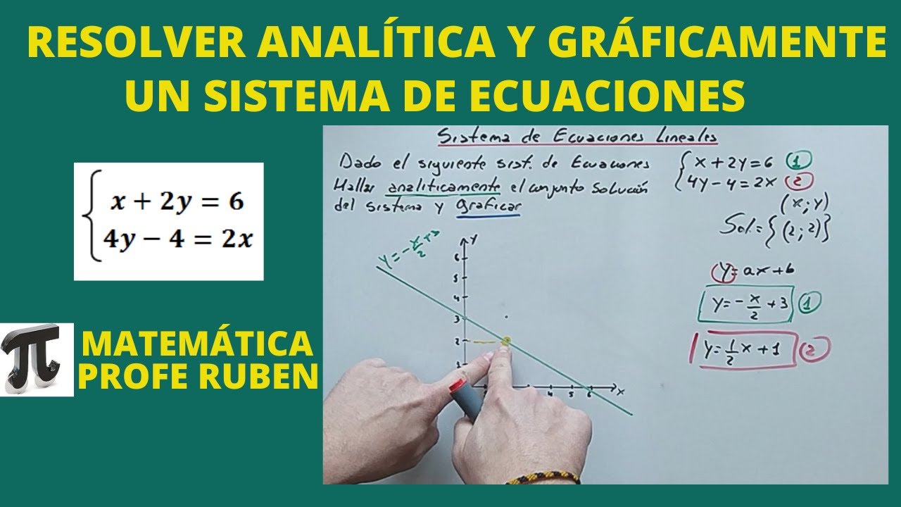 Resolver analíticamente y gráficamente un sistema de ecuaciones lineales (2x2)