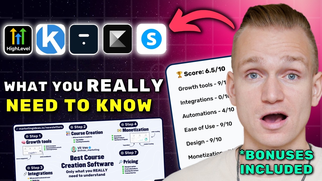 Best Online Course Builder 2026 ($7280 In Bonuses + Discounts)