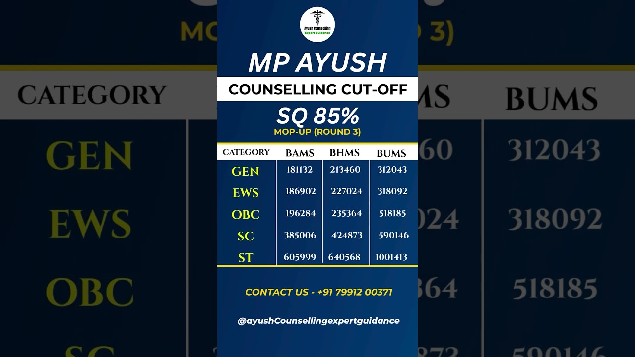 MP AYUSH Counselling 2025 | Govt. Cutoff 85% State Quota! #ayushcounselling #bams #bhms #bums