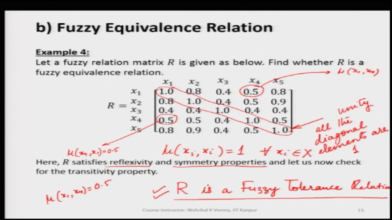 Fuzzy Tolerance and Equivalence Relations- II #ch19 #swayamprabha