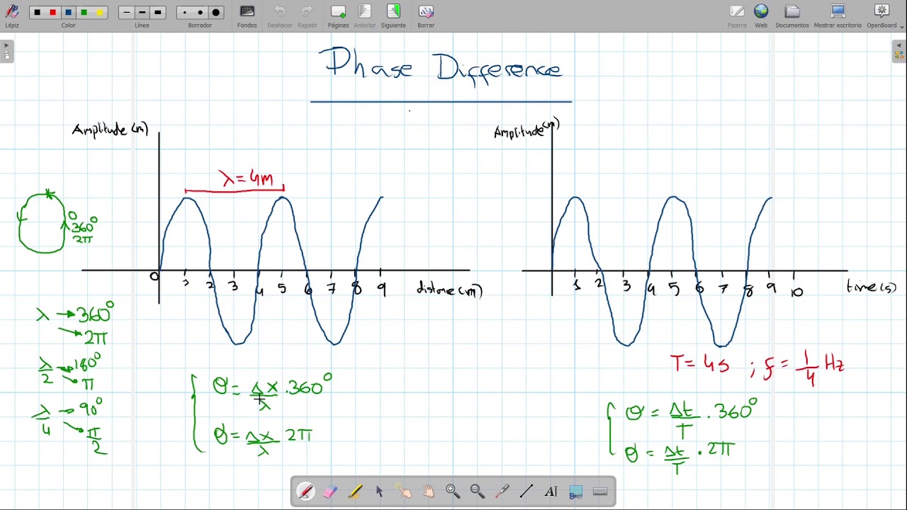 PHYSICS: Phase difference in waves and how to calculate it.