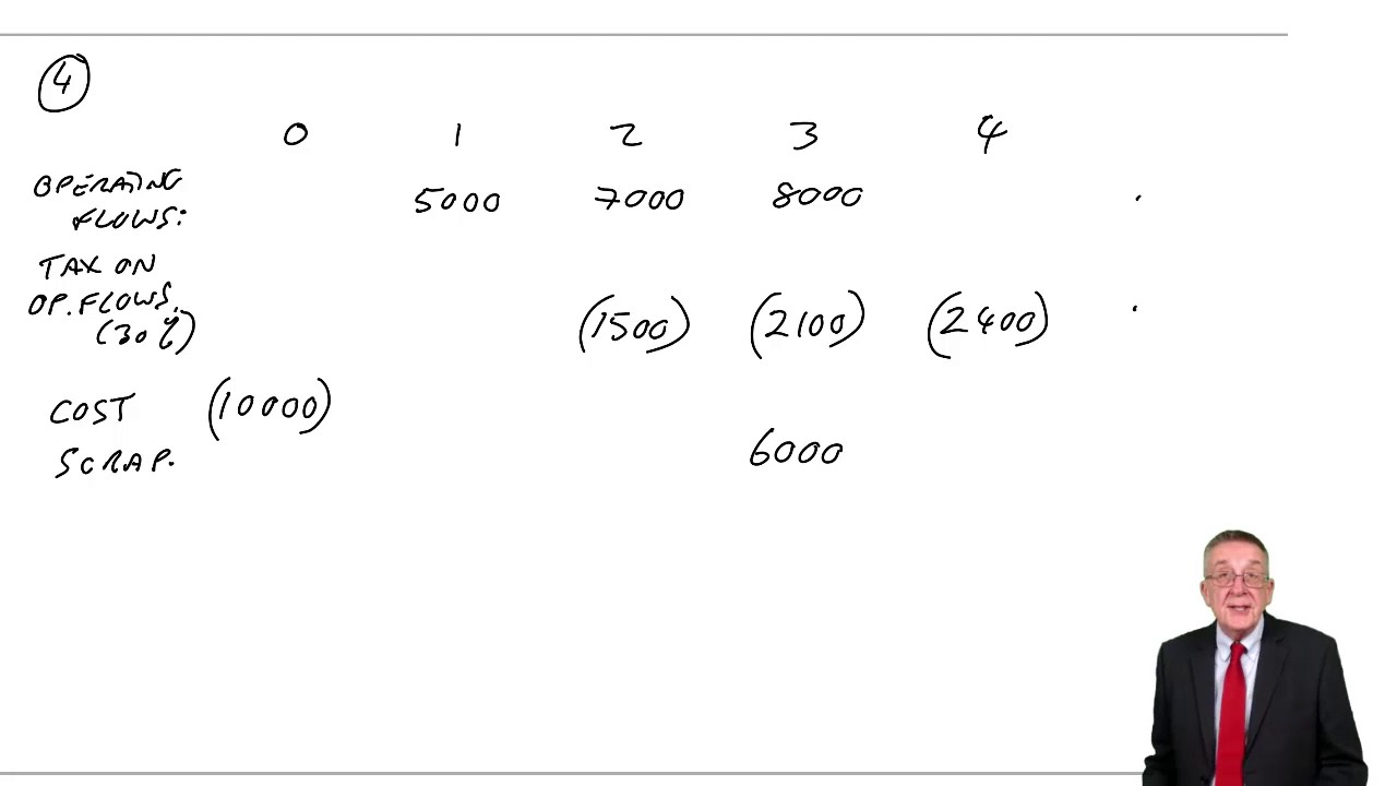 ACCA F9 Relevant cash flows for DCF Taxation (example 4)