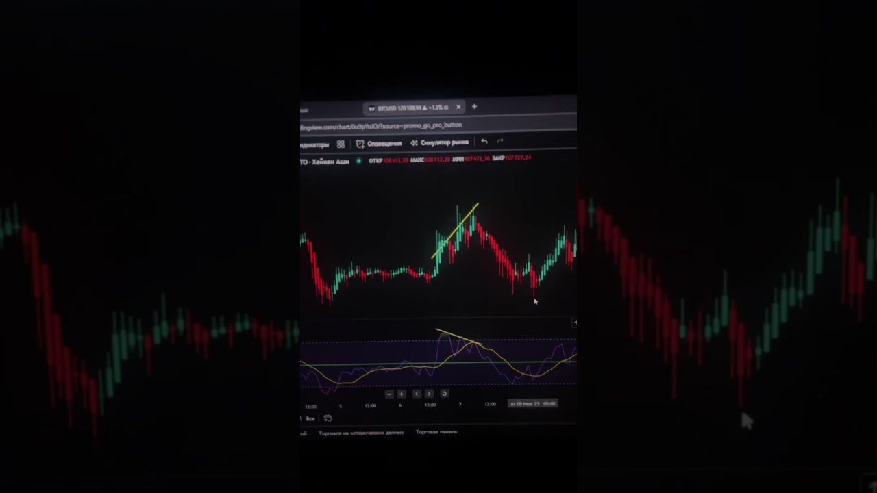 Как пользоваться индикатором RSI?? #bitcoin #trading #криптовалюта  #crypto #btc