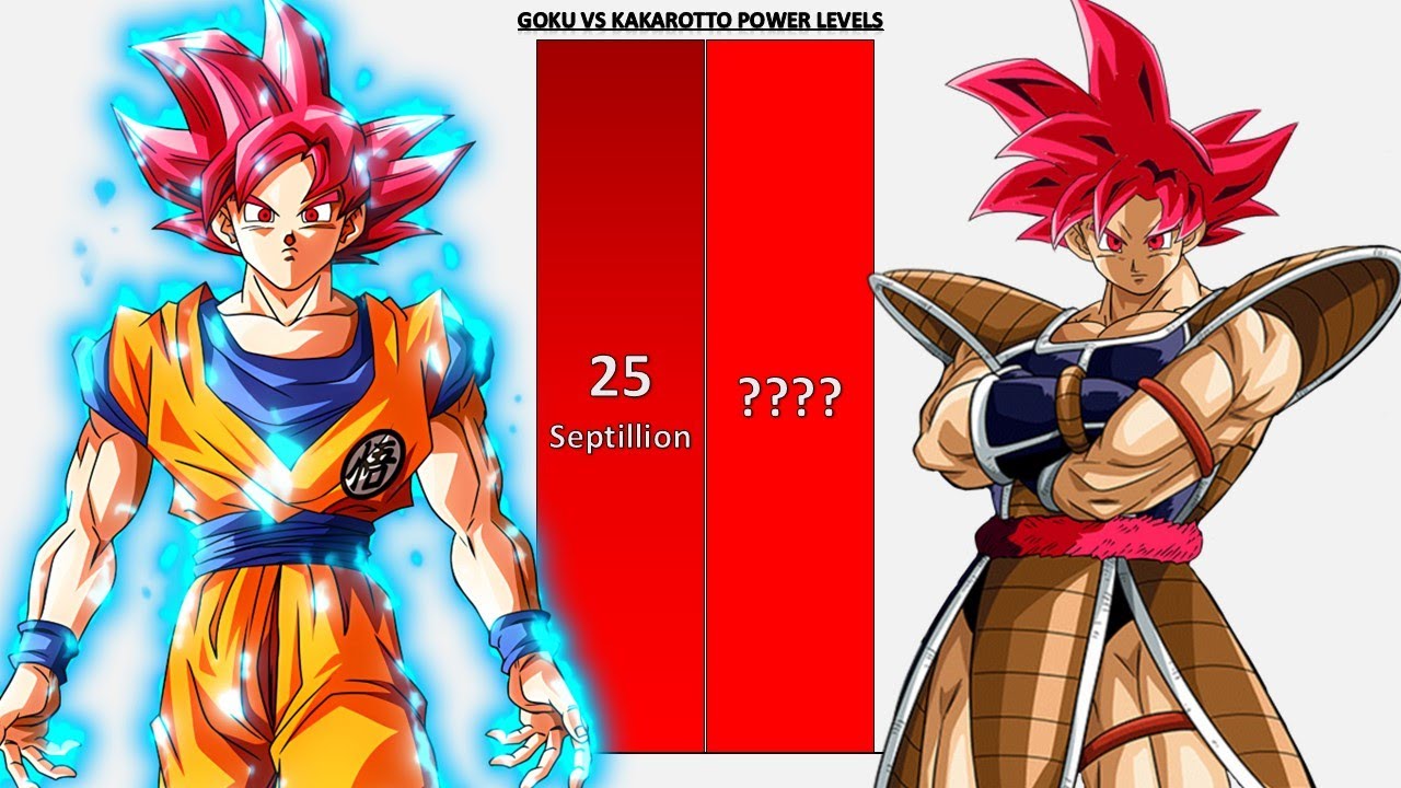 Goku VS Kakarotto All Forms POWER LEVELS - DB/DBZ/DBS/DBGT/DBDAIMA