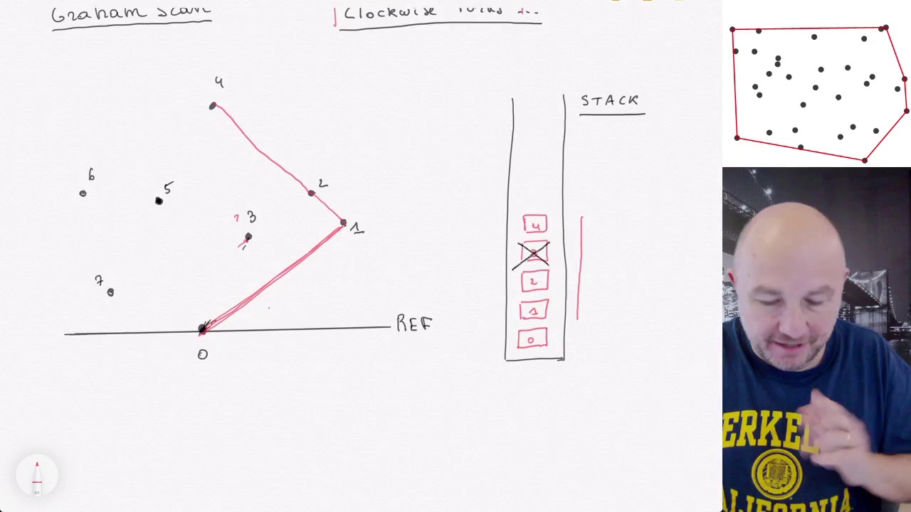 Convex Hulls -- Graham Scan
