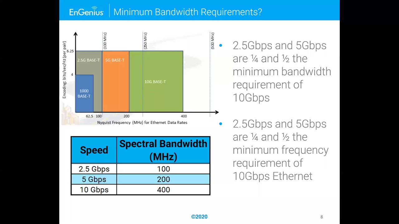 Tech Talk: Multi Gigabit Switches
