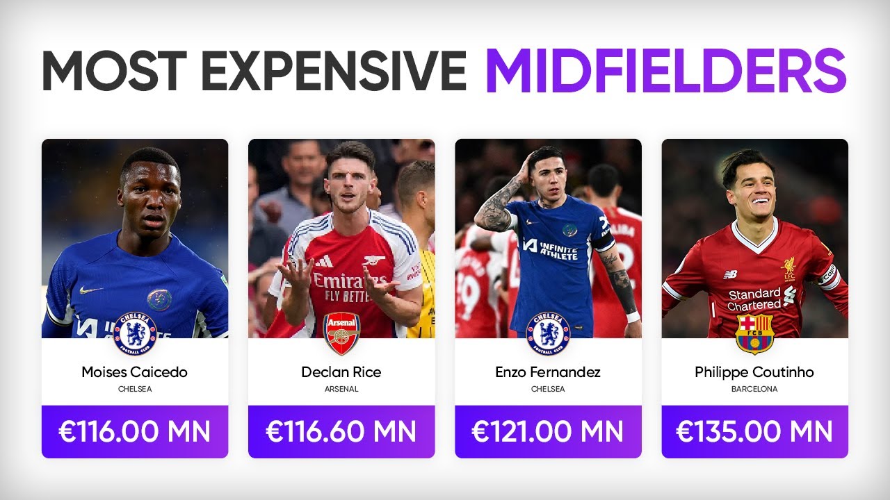 Most Expensive Midfielders