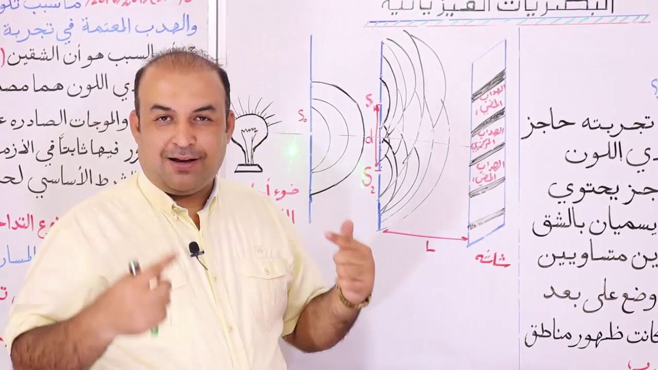 فيزياء السادس العلمي || البصريات الفيزيائية || المحاضرة [ 3 ] تجربة شقي يونك