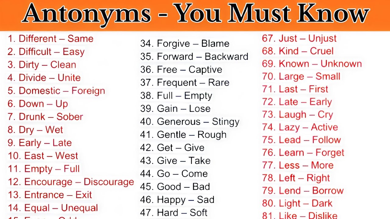 Antonyms|Antonyms for competitive exams|competitive exams|English vocabulary| grammar|opposite words